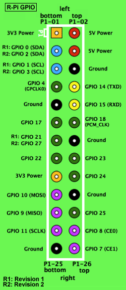 rpi-gpio.png