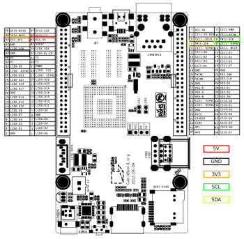 Wykaz dostępnych pinów dla CT1/CT2 z zaznaczonymi pinami do obsługi I2C